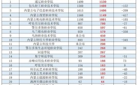 内蒙古2024成人大专报考条件及要求