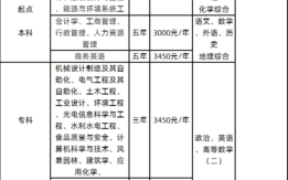 成考费用都包括什么