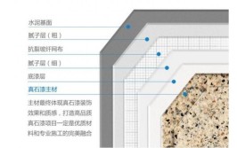 探秘建筑装饰装修的核心施工技术(施工施工技术地面乳胶漆装饰装修)