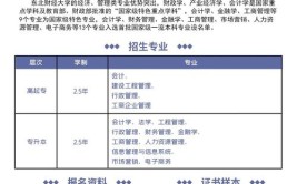 宁夏有没有成人大学自考