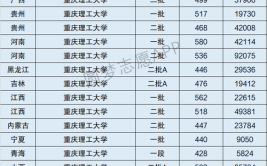 重庆工业大学是一本还是二本