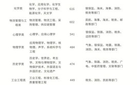 提供7500余个岗位(广德招聘会求职者岗位企业)