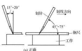 钣金工艺之划线 你知道划线这个最简单的工艺有哪些学问吗？(划线钣金工件工艺有哪些)