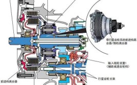 那变速箱工作原理是怎样的呢？(变速箱工作原理涡轮齿轮更换)