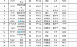 辽宁师范高等专科学校有哪些专业？