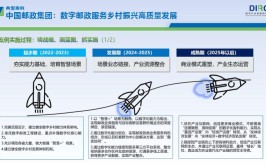 在数字浪潮中奋楫争先——河北数字经济建设赋能高质量发展(数字经济数字化数据智慧)