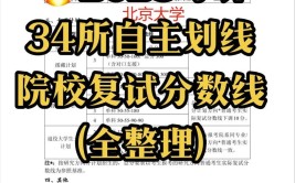 2023考研34所自划复试分数线什么时候出