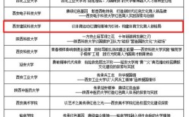 最新2018西安建筑科技大学成人高等教育招生简章公布欢迎报考