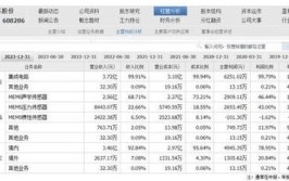 北京经开区集成电路企业涨声一片(集成电路净利润万元微电子亿元)