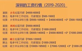 设备检修工月薪可拿7500(月薪齐鲁以上工作经验年龄负责)