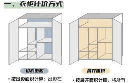 掌握这篇避雷攻略，让你家衣柜既好看又实用(衣柜不做避雷这篇实用)