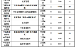 江苏建康职业学院2016年高考招生章程