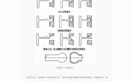 产品结构设计准则—扣位（五）(部份倒扣设计可拆卸悬梁)