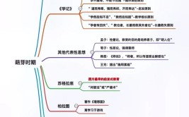 推动教育学发展的内在动力是什么