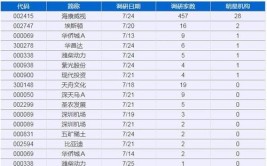 长挂牌374天才卖掉实探发现不仅不难卖未来还要涨