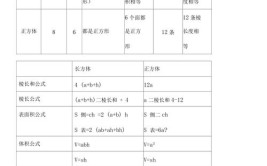 正方体长方体棱长总和公式