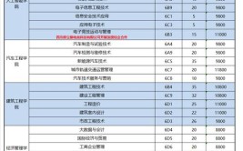 重庆科创职业学院2022年重庆市高等职业教育分类考试招生章程