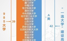 985与211的区别