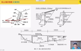 二建建筑实例讲解教你5分钟看懂建筑施工图精选题材