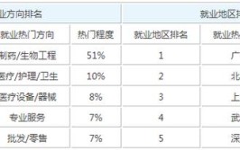 药品质量与安全专业就业方向与就业岗位有哪些