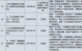 璧山如何在未来五年加快构建先进制造业集群发展体系​？(制造业产业发展加快智能)