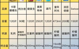 保健品店铺装修,费用考量与性价比分析