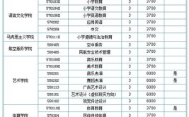 阿坝师范高等专科学校2014年招生章程