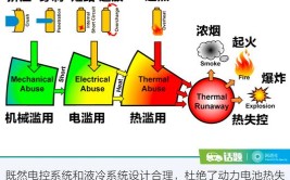 究竟｜新能源汽车是否比燃油车更易起火？如何防患于未“燃”？(新能源起火锂电池电池汽车)