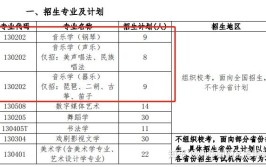 首都师范大学艺术类招生各专业统考要求