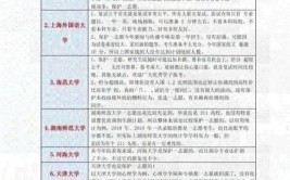 考研院校白名单 看看有没有你心仪的学校