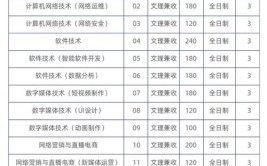 郑州智能科技职业学院有哪些专业