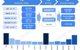 汽车行业五大热门专业(汽车新能源专业等方面技术)