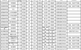 2024哈尔滨幼儿师范高等专科学校高职单招专业及计划