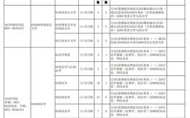 贵州大学在职研究生有哪些专业可以选择