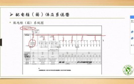 建筑供配电系统详解一篇文章就搞明白了