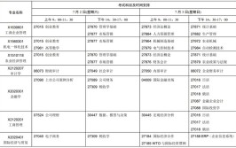 江苏自学考试开考专业和科目一览表