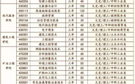 白银矿冶职业技术学院招生专业及最好的专业有哪些