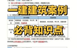 一建建筑首选赵爱林背完这10页知识点汇总9月考试不低于110分