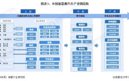 定州市汽车及零部件：一个央企孵化出一个产业链(长安汽车零部件企业产业链)