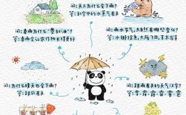 节气｜上班第一天遇雨水这件事别忘了做