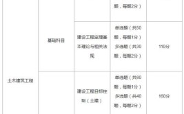 注册监理工程师报考科目有哪些考试科目题型题量详解