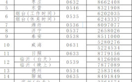 各地公布值班电话(物流交通电话值班夜间)