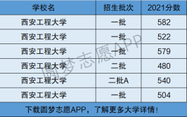 西安工程大学是民办大学还是公办大学