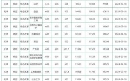 2024东北林业大学学费多少钱一年