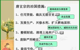 唐太宗的治国思想是什么