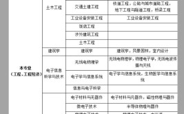 二建可以考多个省份的吗