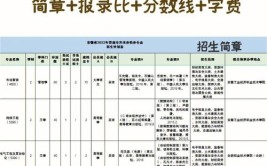 合肥师范学院专升本在哪个校区