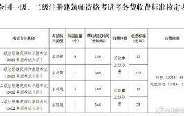 河北省一二级注册建筑师资格考试报名费标准