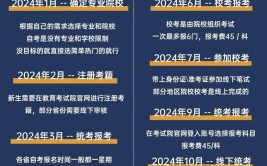 2024年自考大学需要什么条件与要求