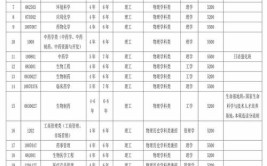 2024沈阳药科大学学费多少钱一年